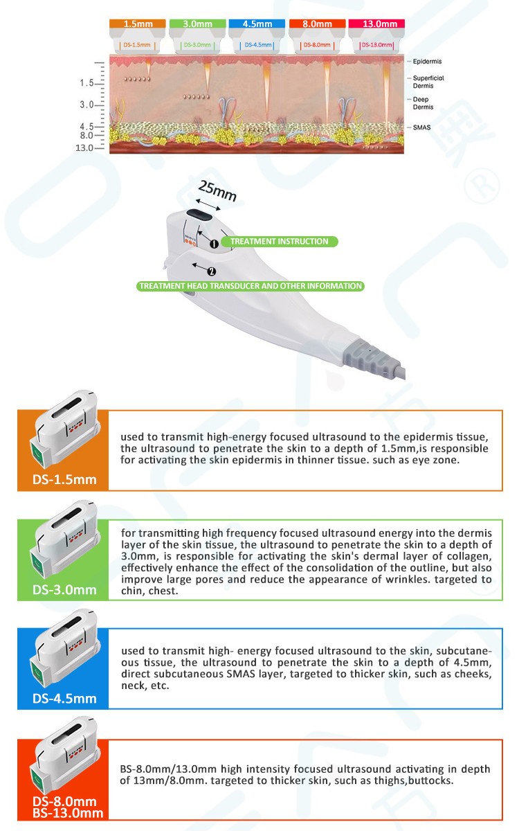 Mini HIFU Facial Machine