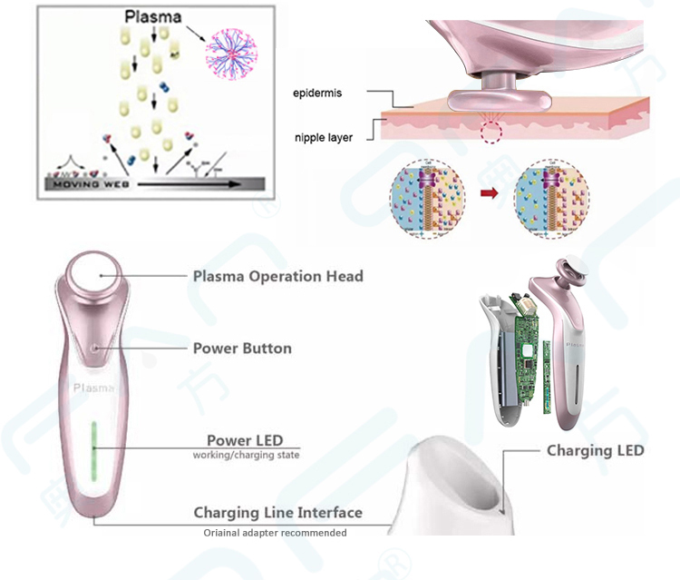 Handheld Plasma Beauty Device