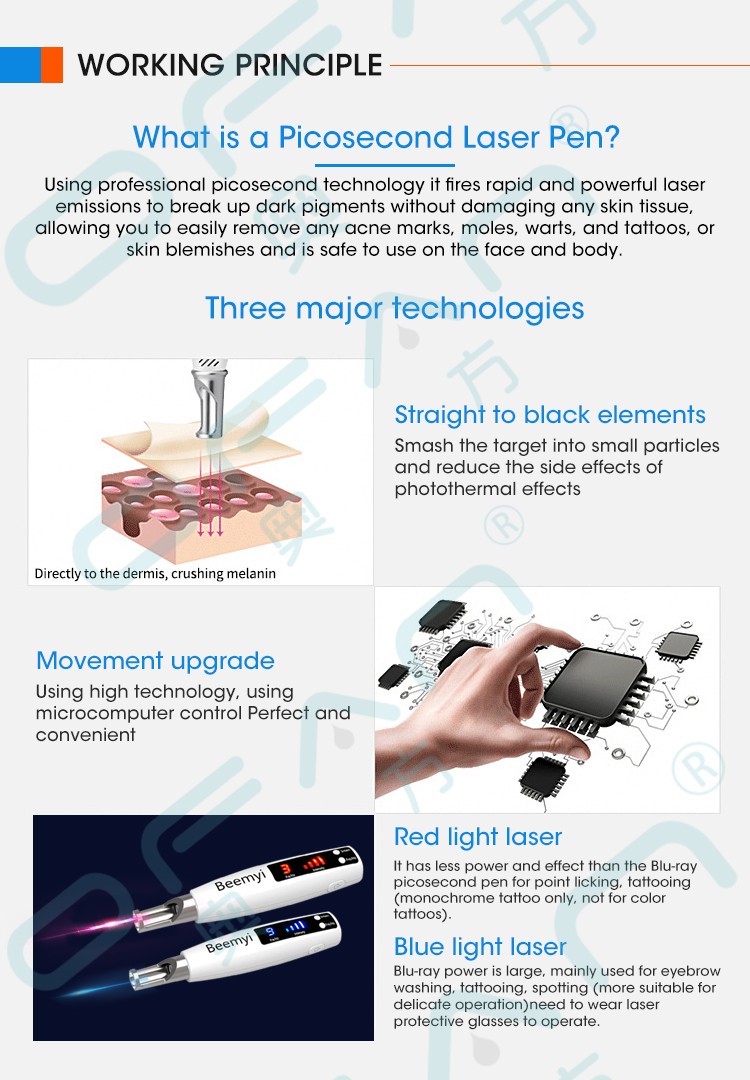 Picosecond Portable Laser Blemish Acne and Tattoo Removal