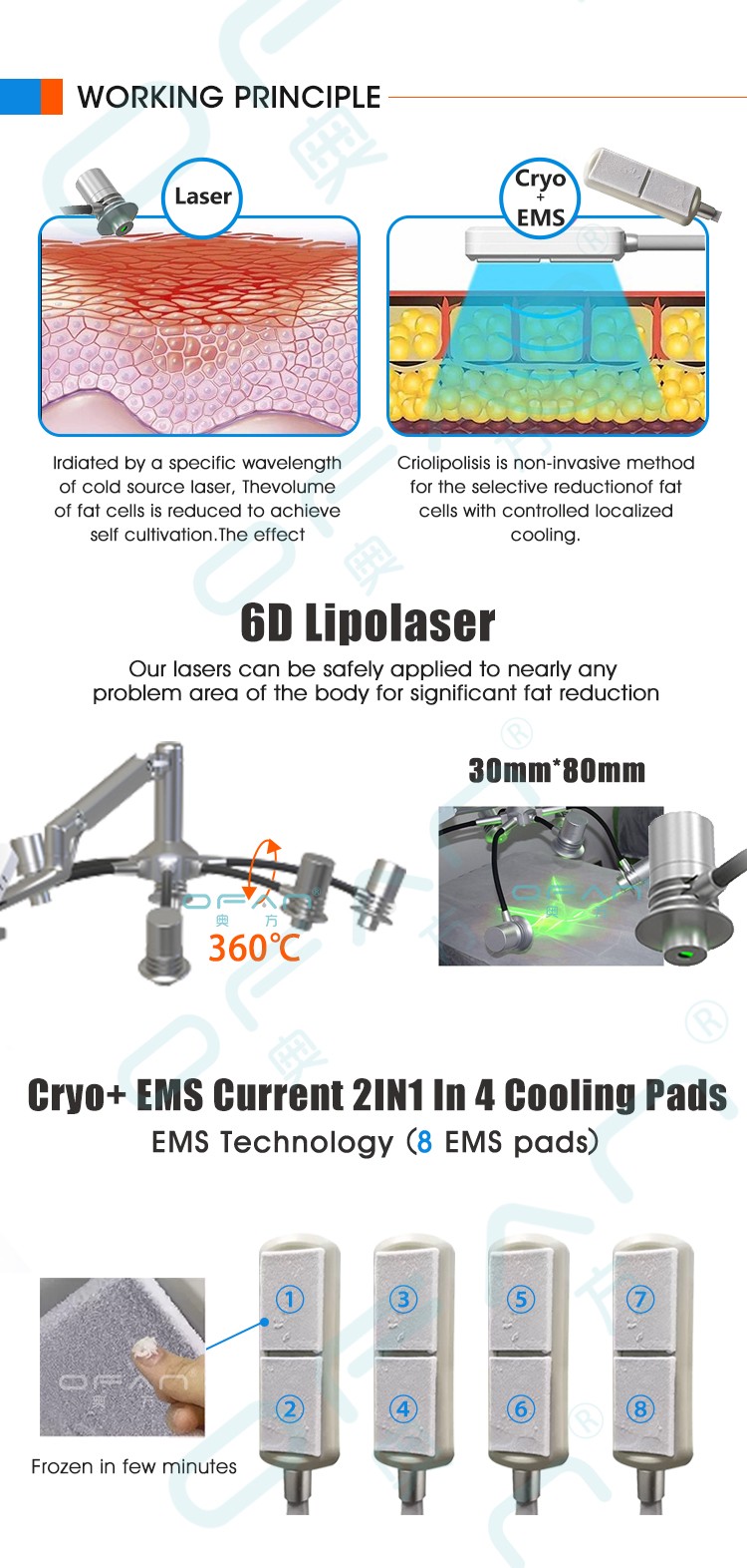 Cold laser ems cooling plates