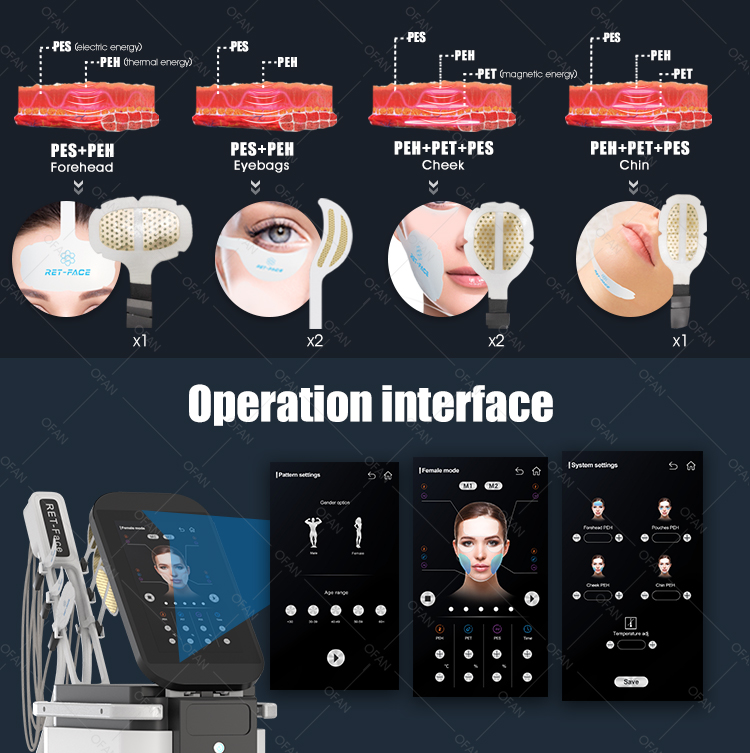 OFAN aesthetics high intensity Electromagnetic muscle Sculpting HIFE Ems Face facial toning emface