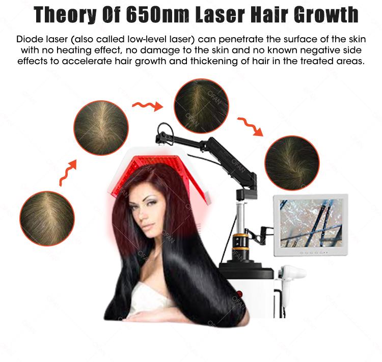 OFAN Hair Care Laser NEW