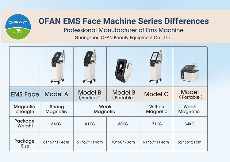 OFAN aesthetics high intensity Electromagnetic muscle Sculpting HIFE Ems Face facial toning emface